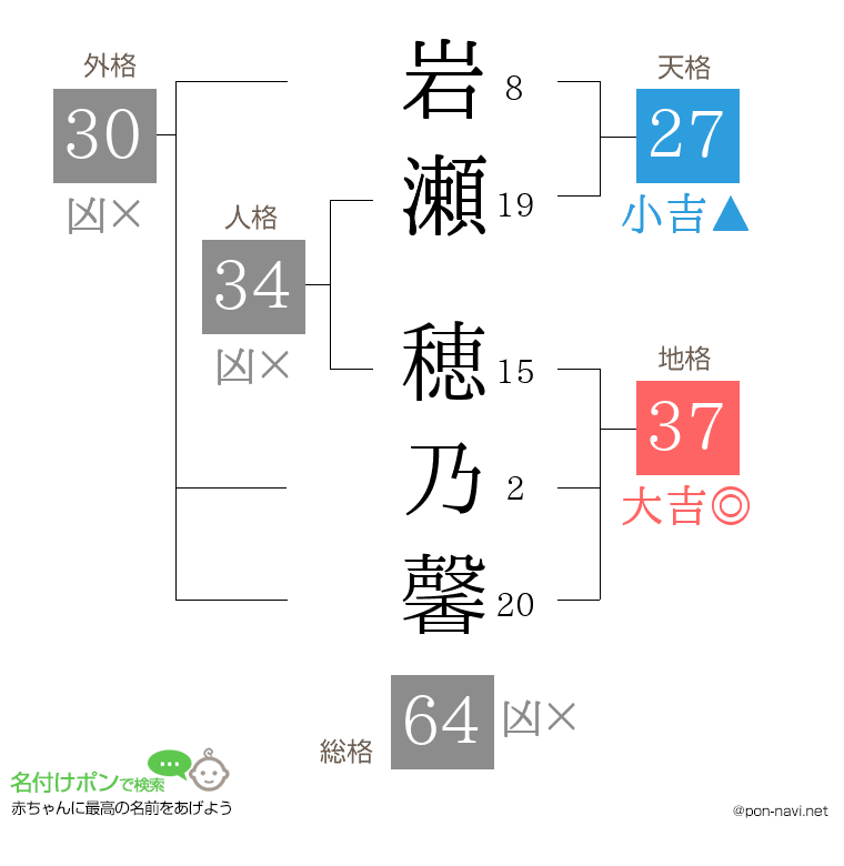 岩瀬 穂乃馨さんの姓名判断結果