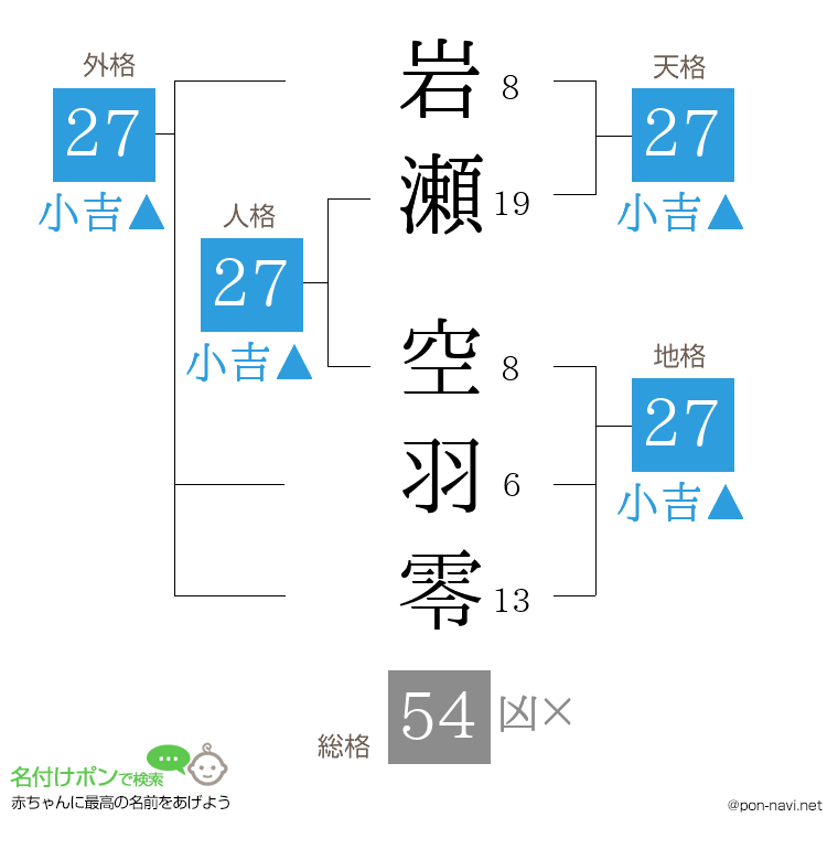 岩瀬 空羽零さんの姓名判断結果