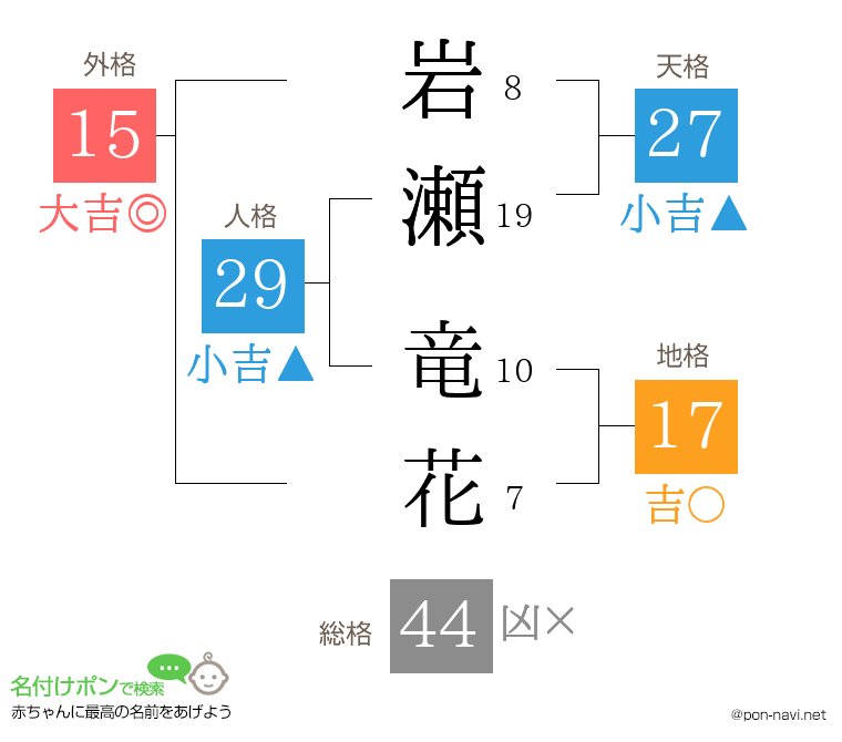 岩瀬 竜花さんの姓名判断結果