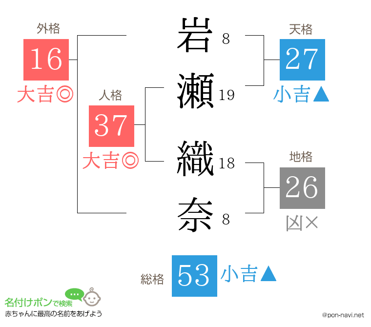 岩瀬 織奈さんの姓名判断結果