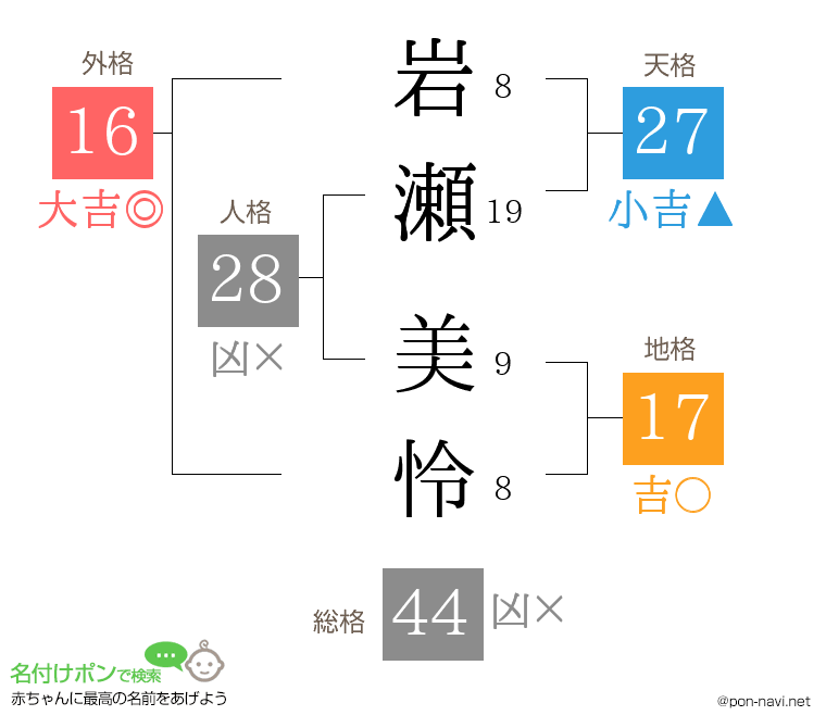 岩瀬 美怜さんの姓名判断結果