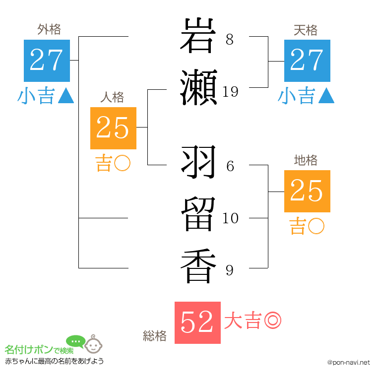 岩瀬 羽留香さんの姓名判断結果