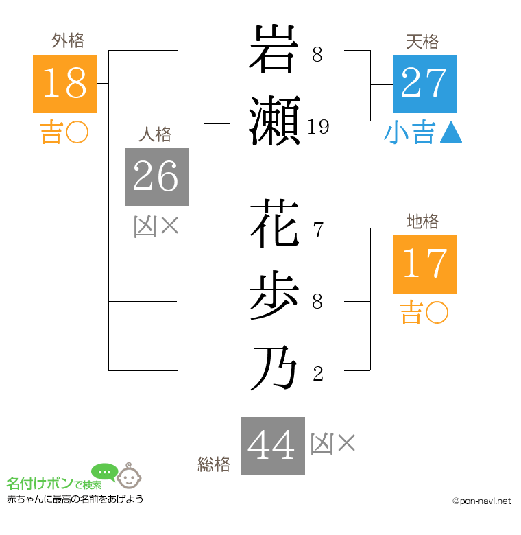 岩瀬 花歩乃さんの姓名判断結果
