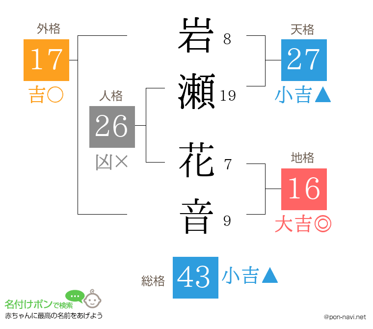 岩瀬 花音さんの姓名判断結果