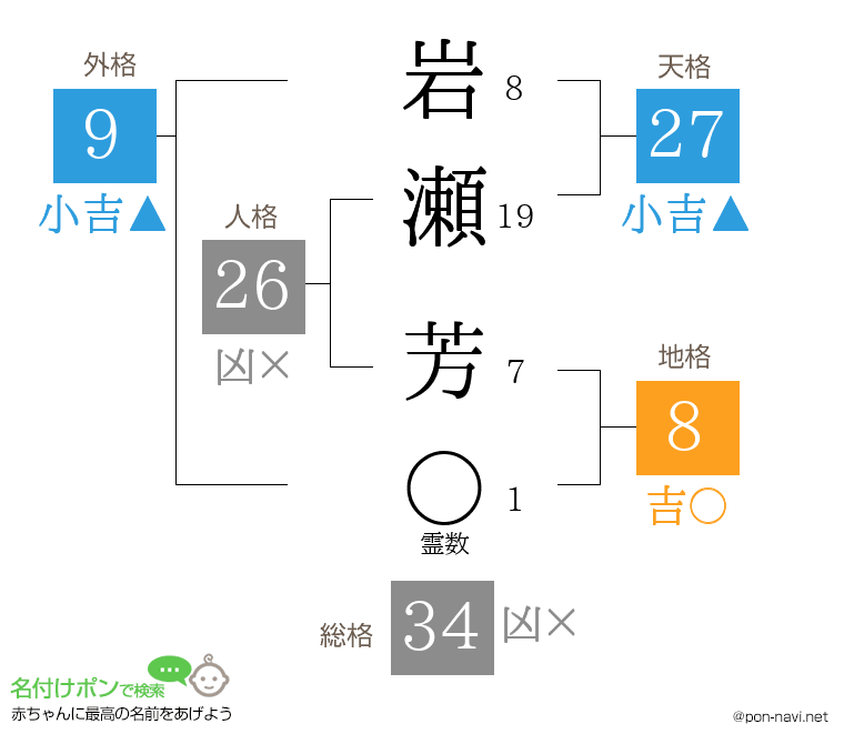 岩瀬 芳さんの姓名判断結果