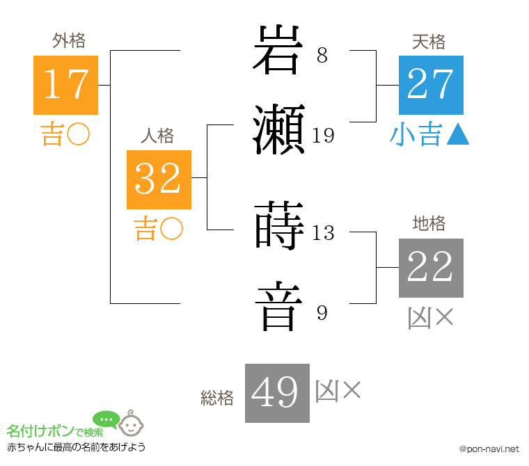岩瀬 蒔音さんの姓名判断結果
