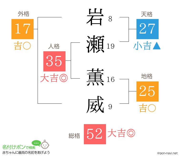 岩瀬 薫威さんの姓名判断結果