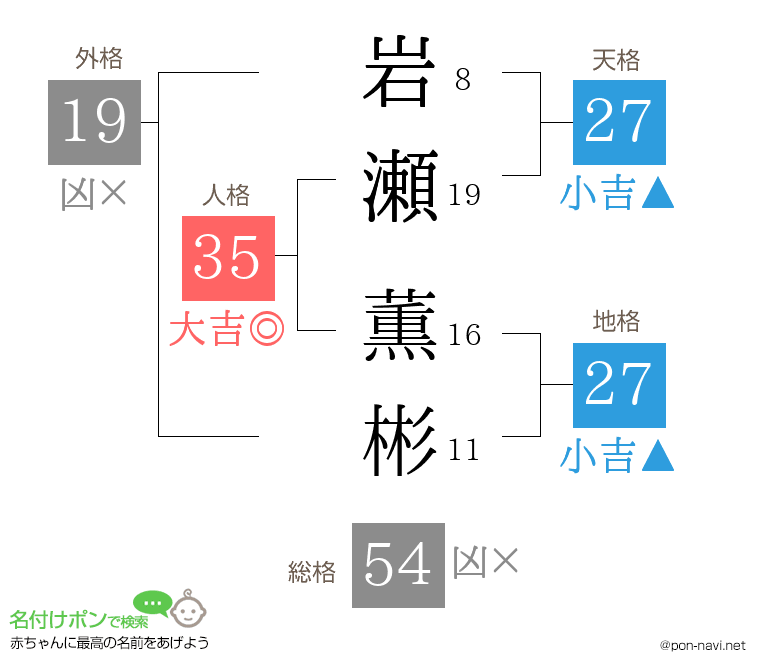 岩瀬 薫彬さんの姓名判断結果