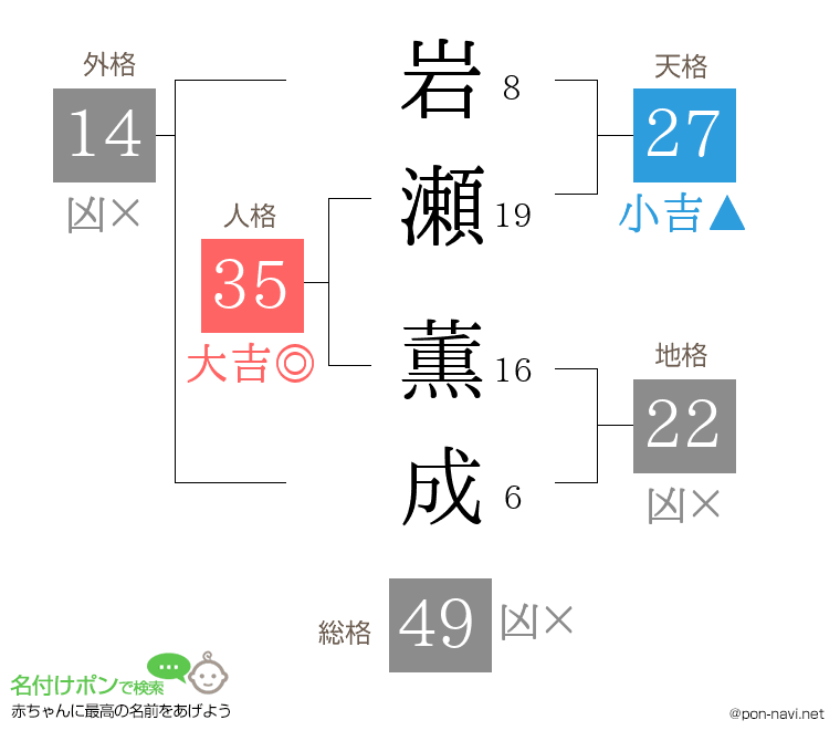 岩瀬 薫成さんの姓名判断結果