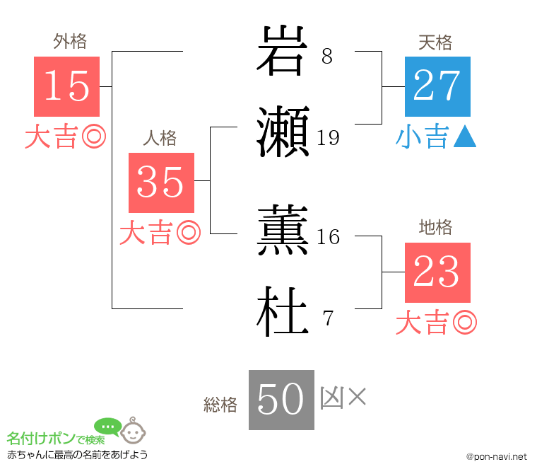 岩瀬 薫杜さんの姓名判断結果