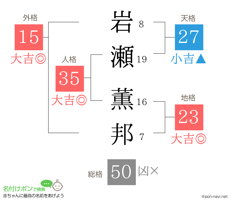岩瀬 薫邦さんの姓名判断結果