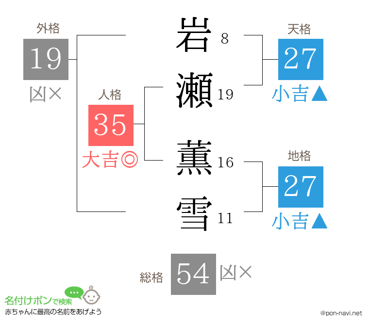 岩瀬 薫雪さんの姓名判断結果