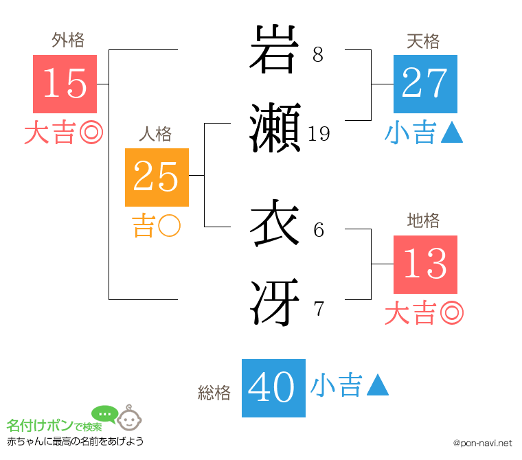 岩瀬 衣冴さんの姓名判断結果