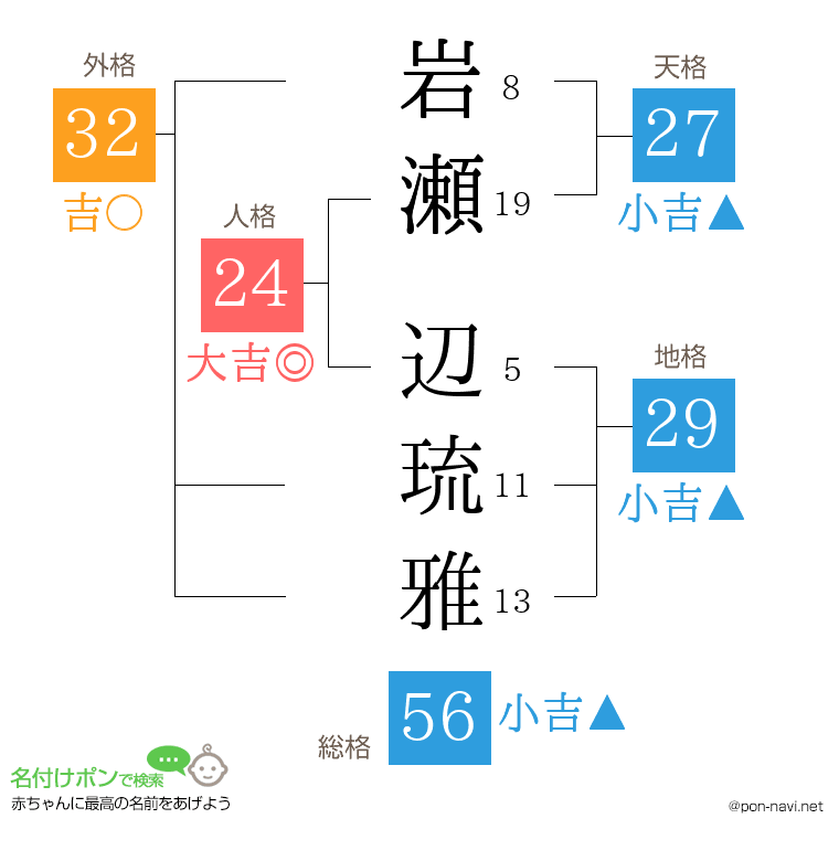 岩瀬 辺琉雅さんの姓名判断結果