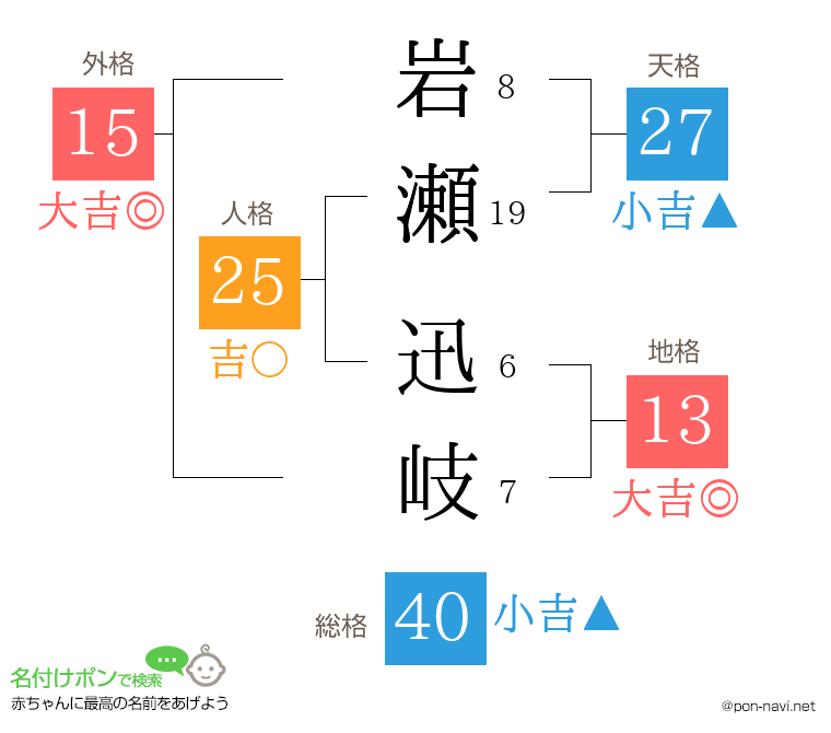 岩瀬 迅岐さんの姓名判断結果