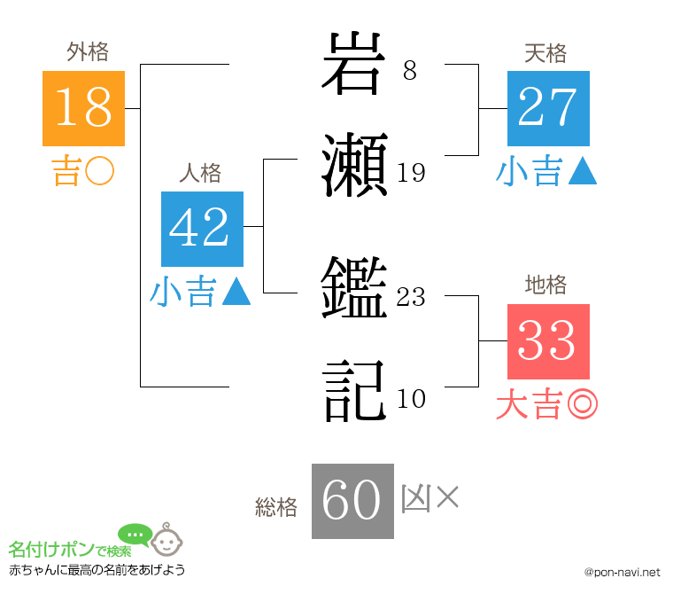岩瀬 鑑記さんの姓名判断結果