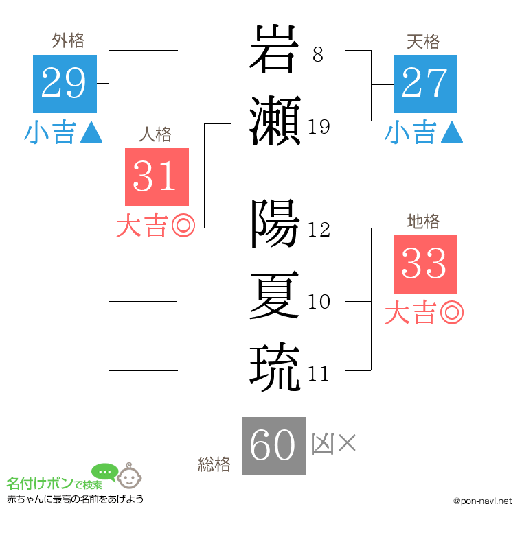 岩瀬 陽夏琉さんの姓名判断結果