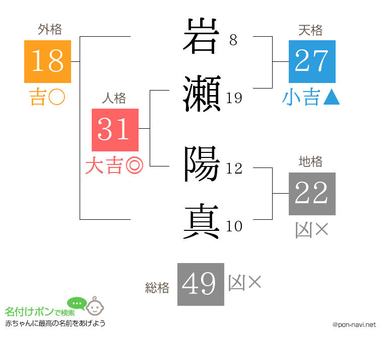 岩瀬 陽真さんの姓名判断結果