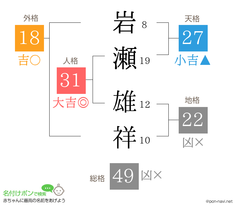 岩瀬 雄祥さんの姓名判断結果