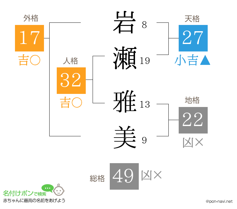 岩瀬 雅美さんの姓名判断結果