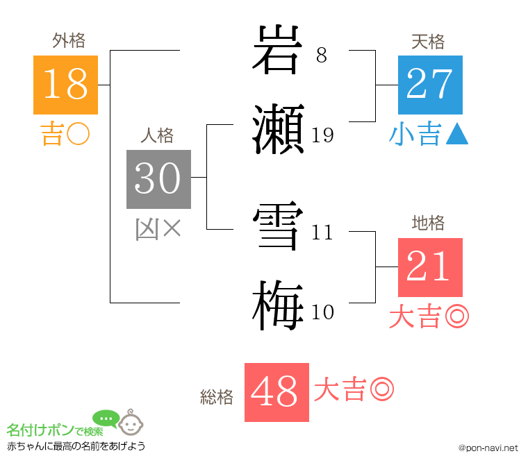 岩瀬 雪梅さんの姓名判断結果