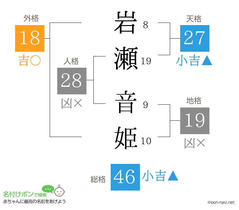 岩瀬 音姫さんの姓名判断結果