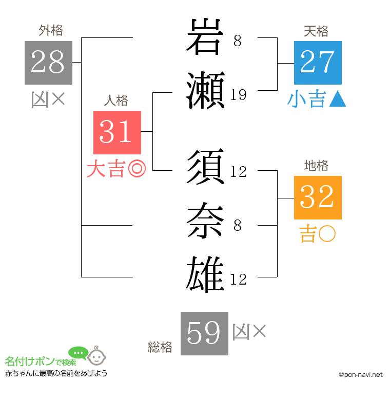 岩瀬 須奈雄さんの姓名判断結果