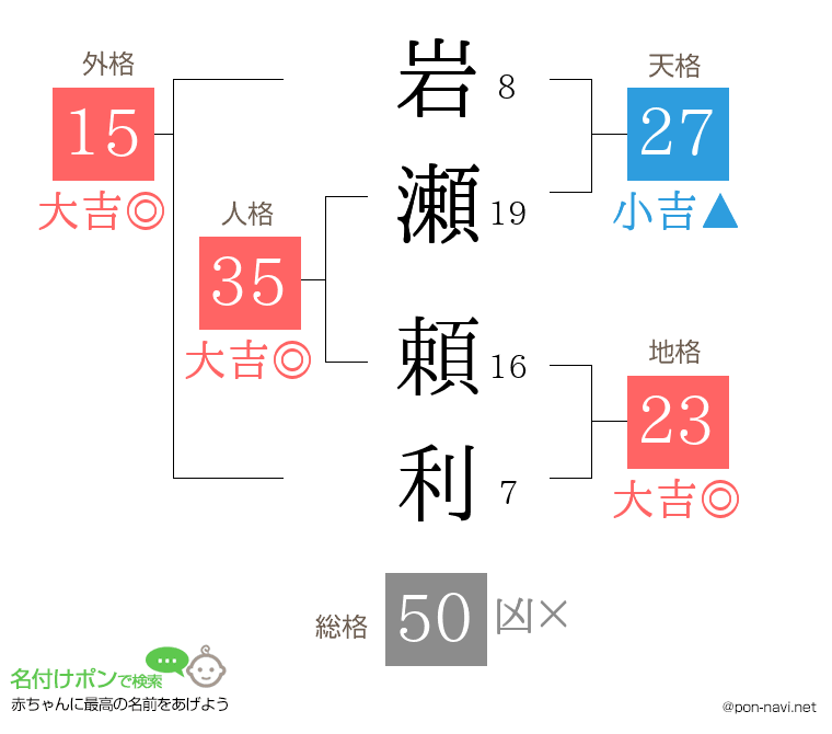 岩瀬 頼利さんの姓名判断結果