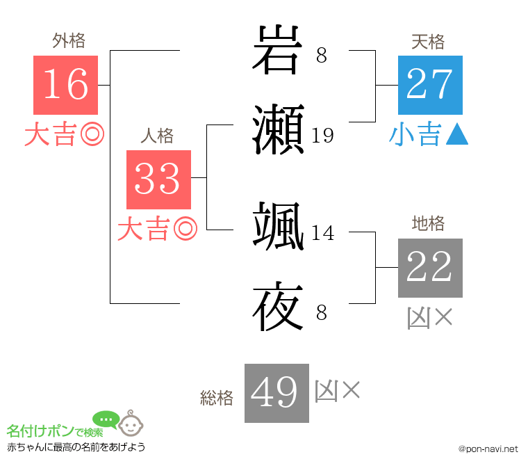 岩瀬 颯夜さんの姓名判断結果
