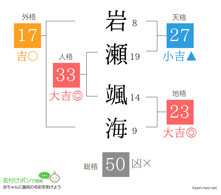 岩瀬 颯海さんの姓名判断結果