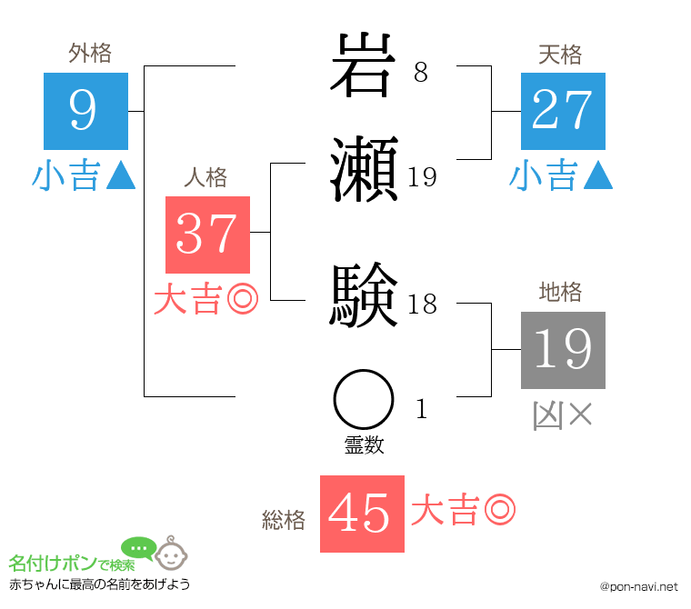 岩瀬 験さんの姓名判断結果
