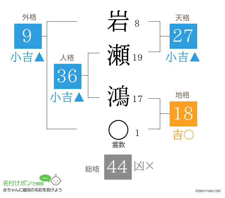 岩瀬 鴻さんの姓名判断結果
