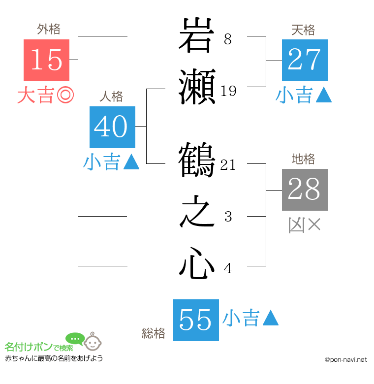 岩瀬 鶴之心さんの姓名判断結果