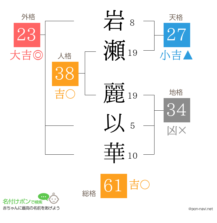 岩瀬 麗以華さんの姓名判断結果