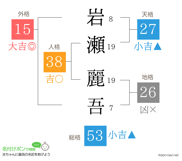 岩瀬 麗吾さんの姓名判断結果