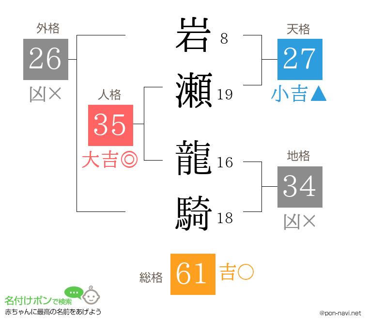 岩瀬 龍騎さんの姓名判断結果