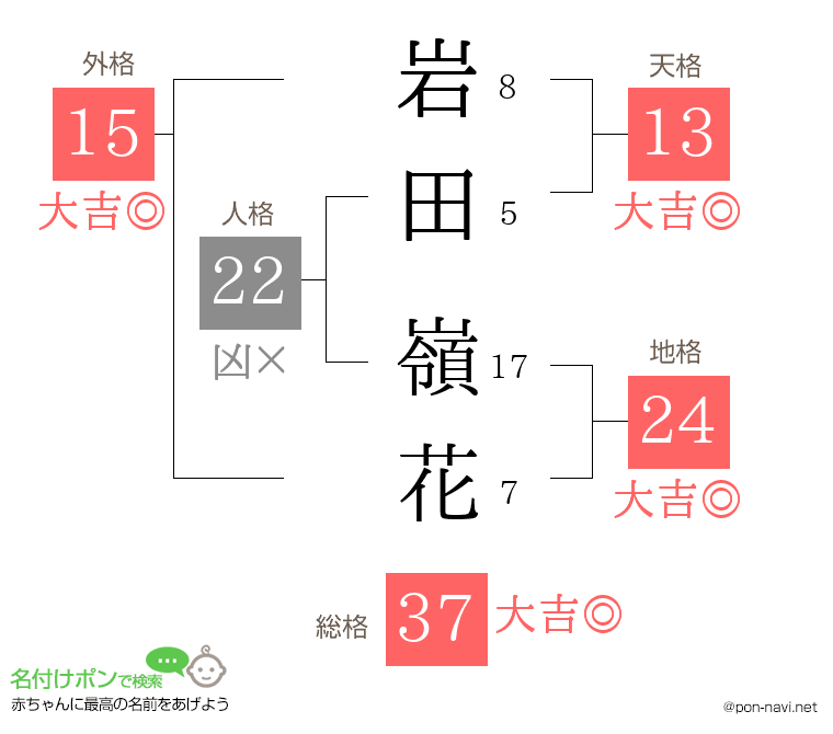 岩田 嶺花さんの姓名判断結果