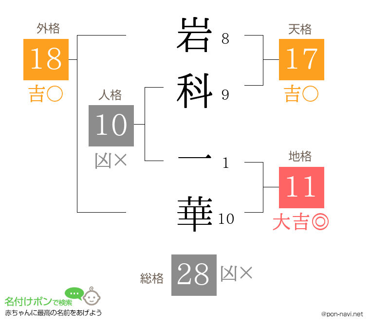 岩科 一華さんの姓名判断結果
