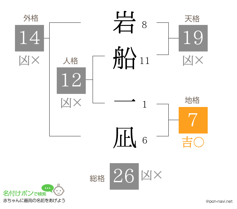 岩船 一凪さんの姓名判断結果