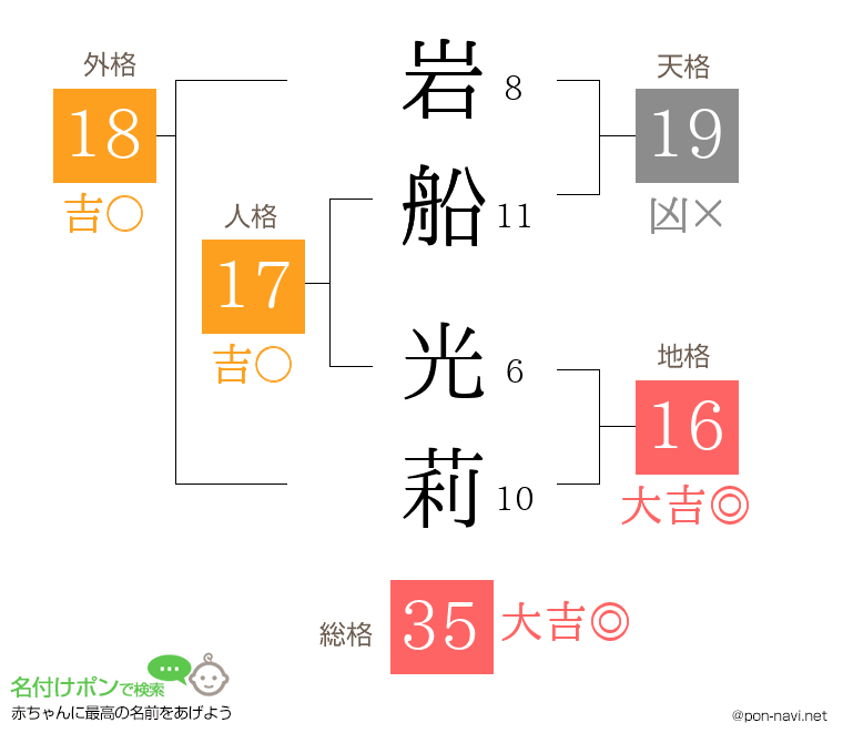 岩船 光莉さんの姓名判断結果