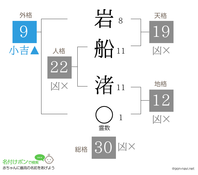 岩船 渚さんの姓名判断結果