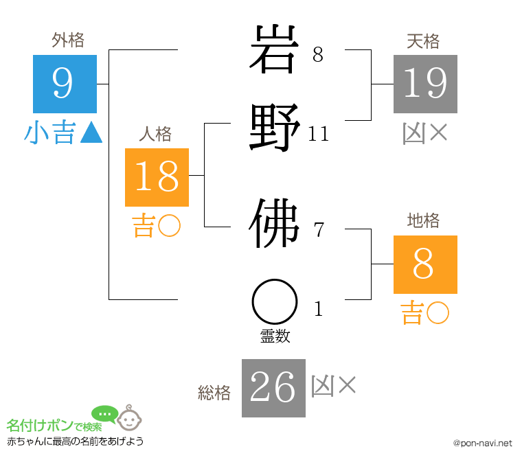 岩野 佛さんの姓名判断結果