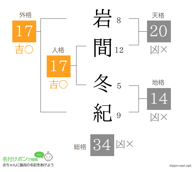 岩間 冬紀さんの姓名判断結果