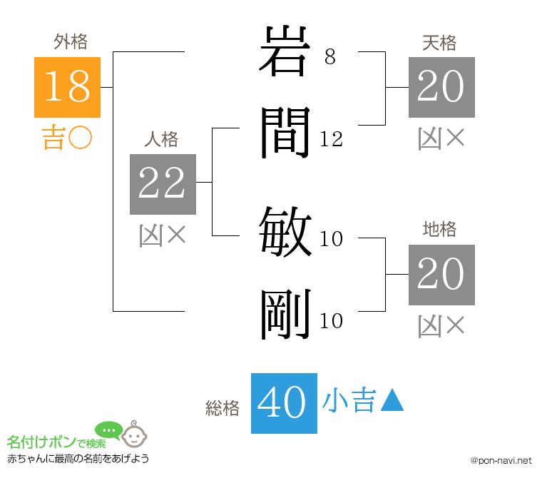 岩間 敏剛さんの姓名判断結果