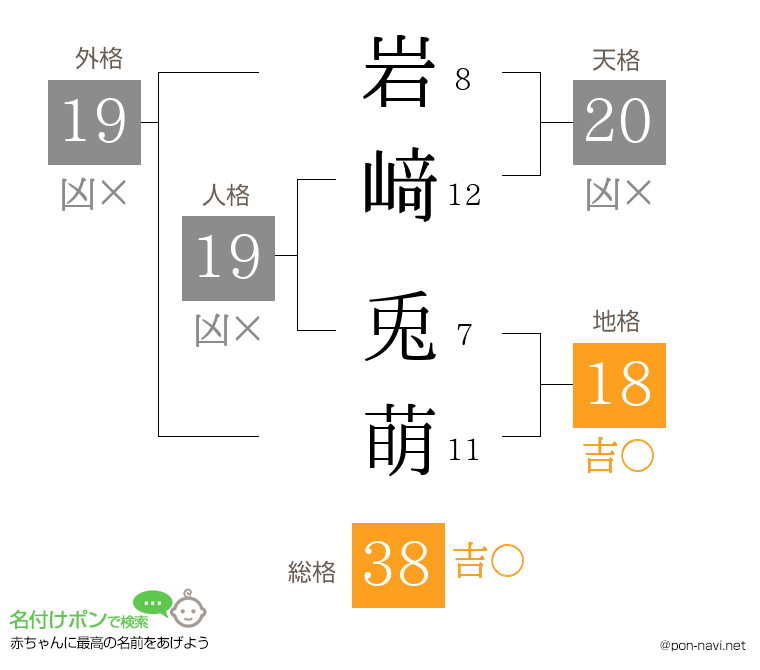 岩﨑 兎萌さんの姓名判断結果