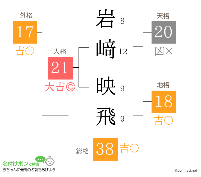 岩﨑 映飛さんの姓名判断結果