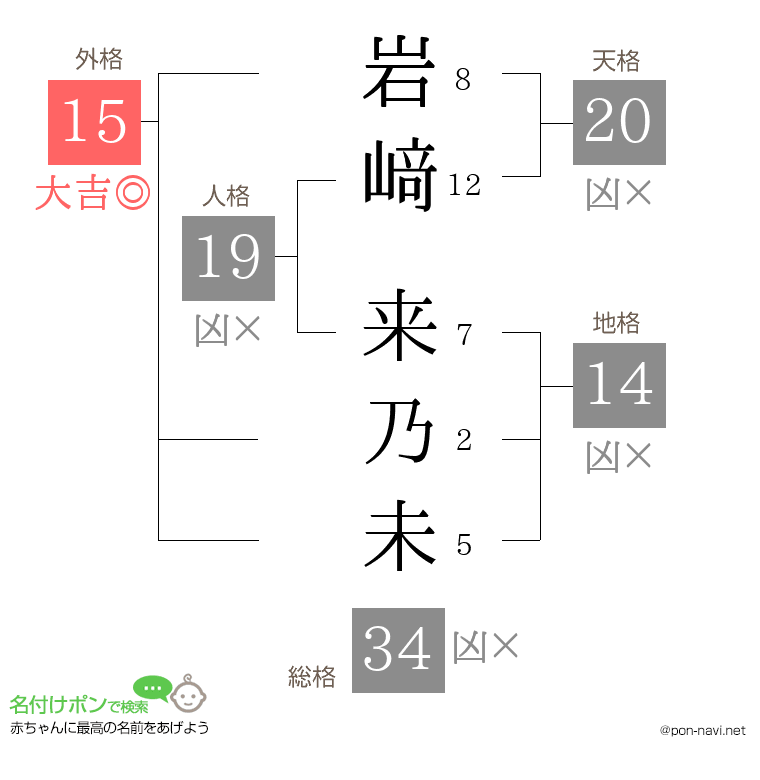 岩﨑 来乃未さんの姓名判断結果