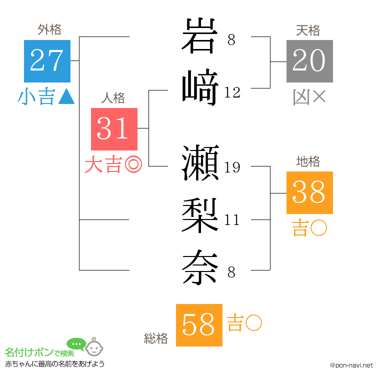 岩﨑 瀬梨奈さんの姓名判断結果