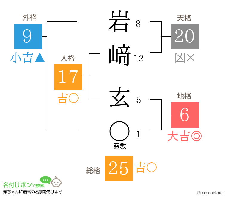 岩﨑 玄さんの姓名判断結果