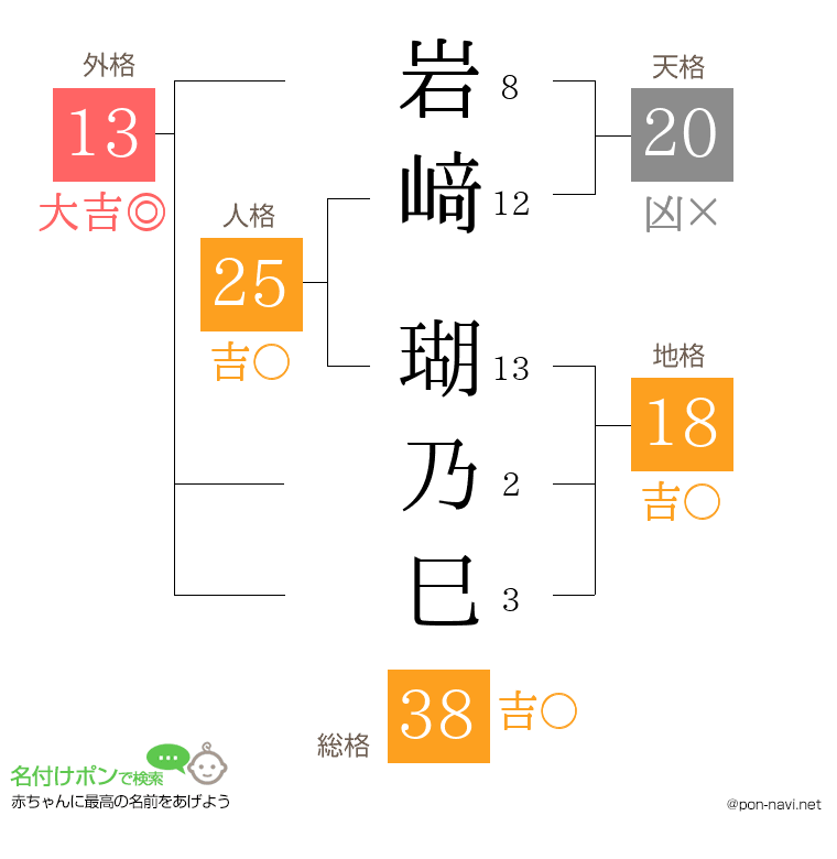 岩﨑 瑚乃巳さんの姓名判断結果